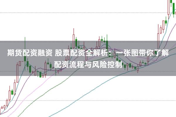 期货配资融资 股票配资全解析：一张图带你了解配资流程与风险控制